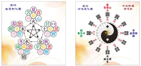 五行生剋制化|五行生克制化 五行生克制化详解